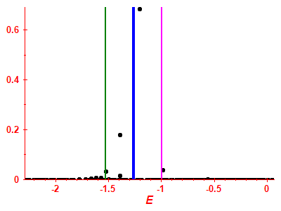 Strength function